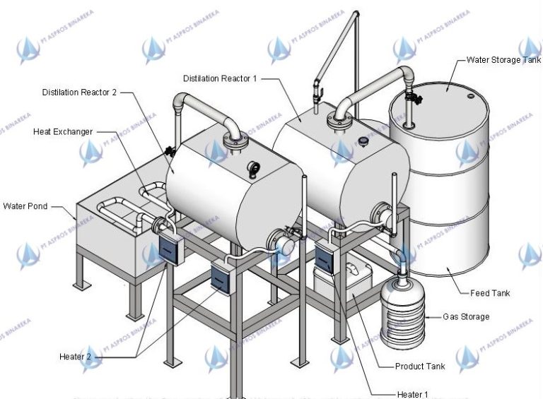ilustrasi Alat Pengolah Oli Bekas jadi Bahan Bakar Alternatif